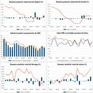 Macro Newsletter 02 Septembrie 2026